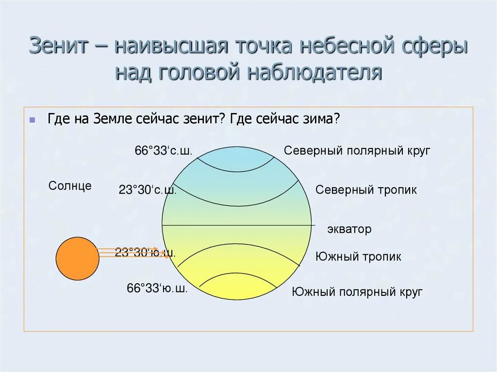 Пояса освещенности это