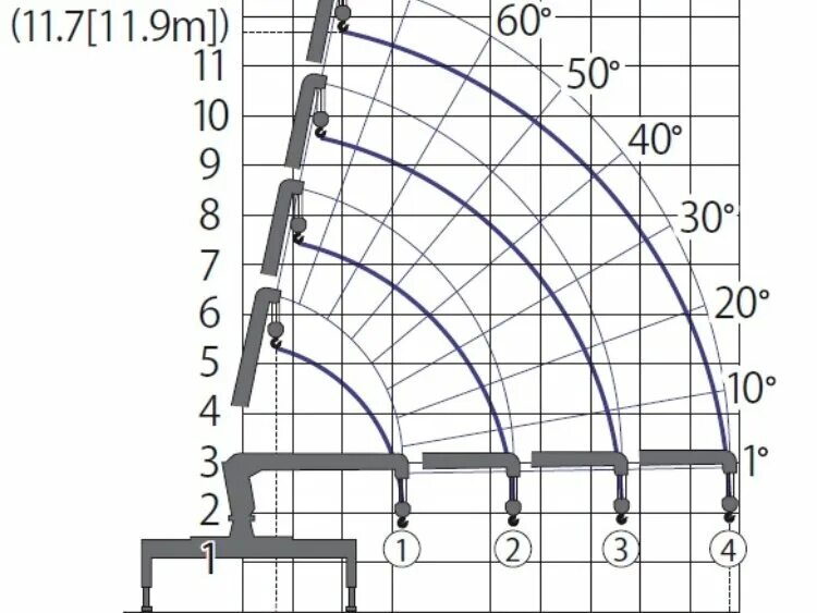 кран манипулятор unic 330 характеристики. кран-манипулятор unic urv-340 технические характеристики. кму unic характеристики. кму unic характеристики. кму unic 500 технические характеристики.