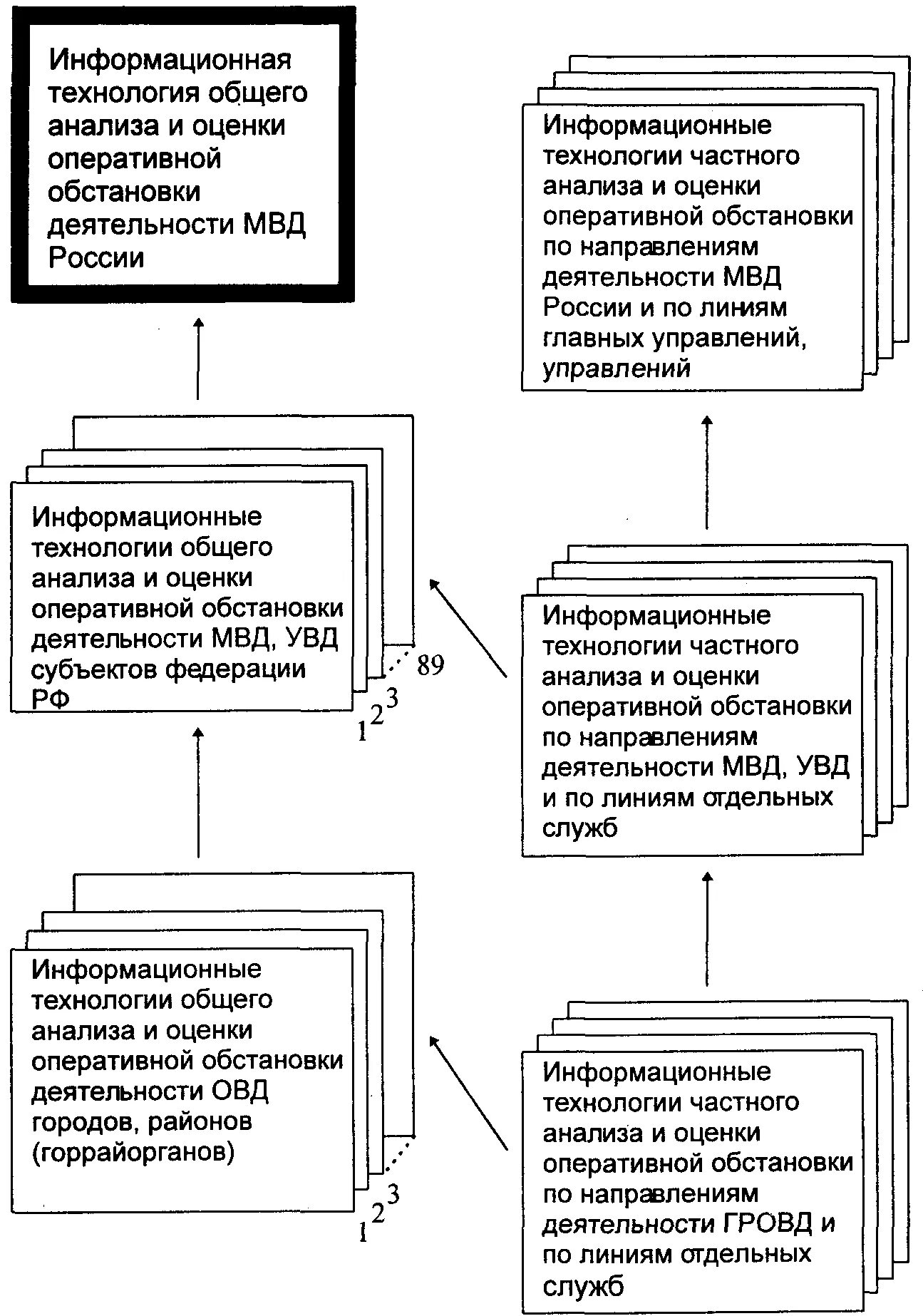 Схема общего анализа оперативной обстановки на территории района. Методика осуществления комплексного анализа оперативной обстановки. Этапы проведения анализа оперативной обстановки. Структурные элементы оперативной обстановки. Методика оперативной оценки