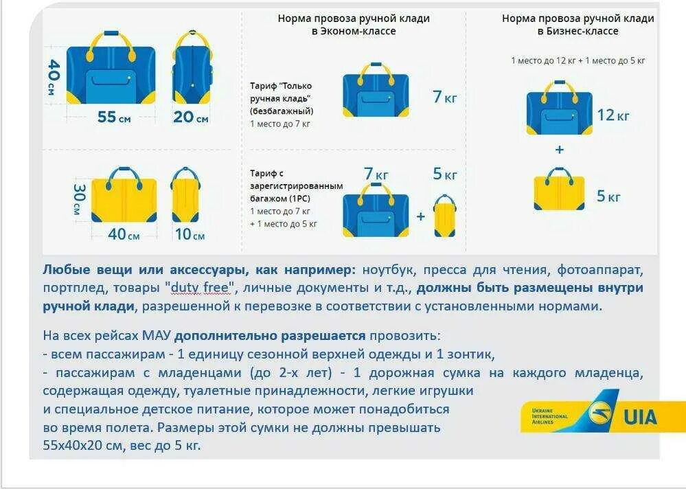 Можно ли ручку в ручную кладь. Ручная кладь 10 кг габариты. победа ручная кладь габариты 2025. ручная кладь 8 кг габариты. габариты ручной клади s7 домодедово.