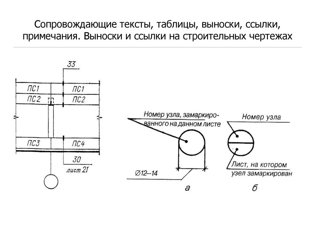 Размер ссылки. Обозначение выносок на строительных чертежах. Выноска узлов на строительных чертежах. Элемент сноски на чертеже. Обозначение выносок на черт.