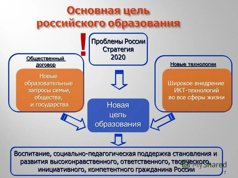Новая цель образования ответ. Новая цель образования ответ