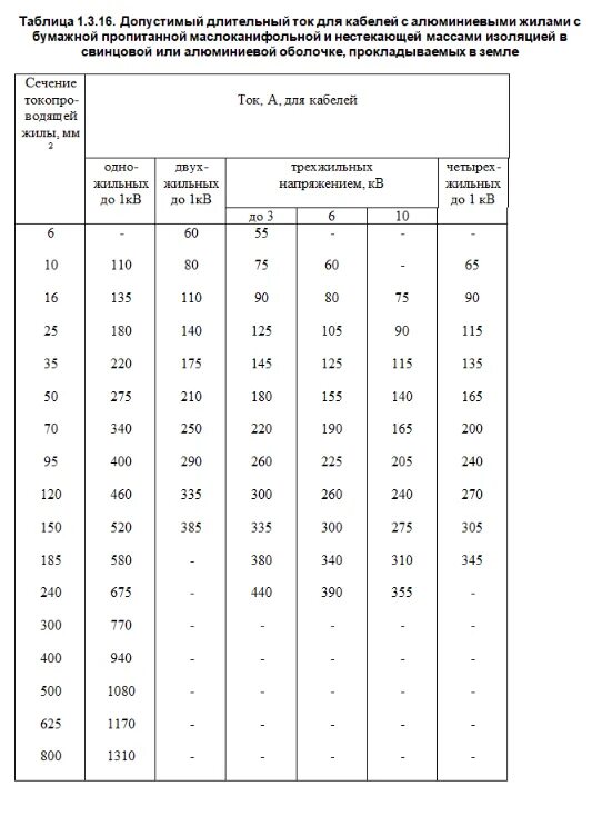 Пуэ табл 1.3. Токовая таблица кабелей ПУЭ. Допустимый длительный ток для проводов с алюминиевыми жилами. Длительно допустимые токи для кабелей с алюминиевыми жилами. Длительно-допустимый ток провода по ПУЭ.
