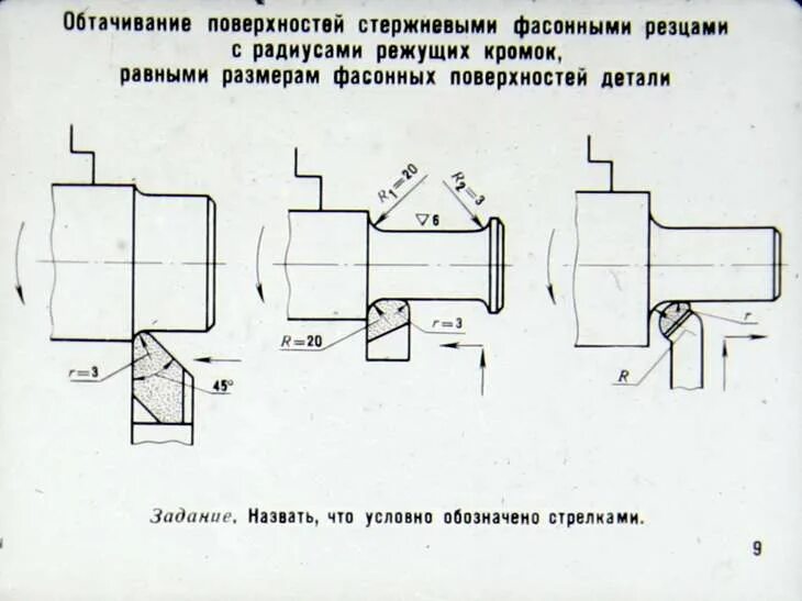 Наружное точение. Фасонный токарный резец схема. Обработка фасонной поверхности резцом схема. Фасонные резцы по металлу для токарного станка. Резцы для токарного станка схема.