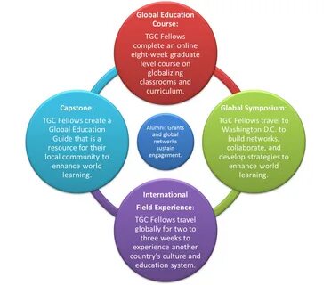 Education the world of learning
