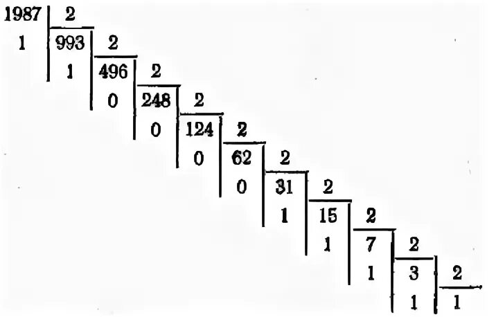 Для чисел 1987.5 10 2. Для чисел 1987.5 10 2