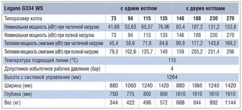 Давление в котле отопления будерус
