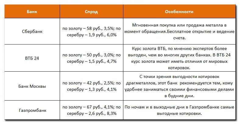 Банки по открытию обезличенных металлических счетов. Банки по открытию обезличенных металлических счетов список. Металлический счет в банке. Предложения банков по открытию обезличенных металлических счетов.