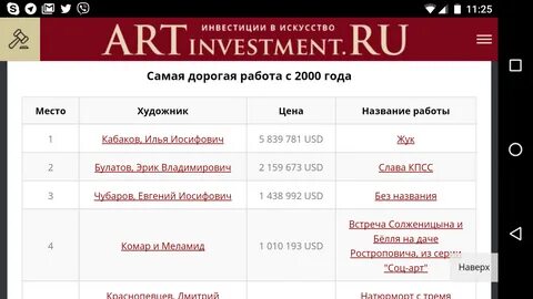 Артинвестмент аукцион