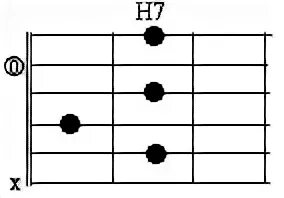 Аккорд h7 на гитаре. Гитарный Аккорд h7. Аккорд h7 Барре. Аккорд h7 на гитаре схема. Аккорд х на гитаре