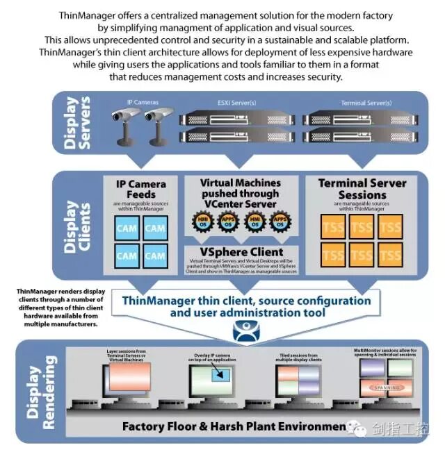 Тонкий клиент option. Rockwell Automation Server. Software as a service. Dell thin client application. Source configuration