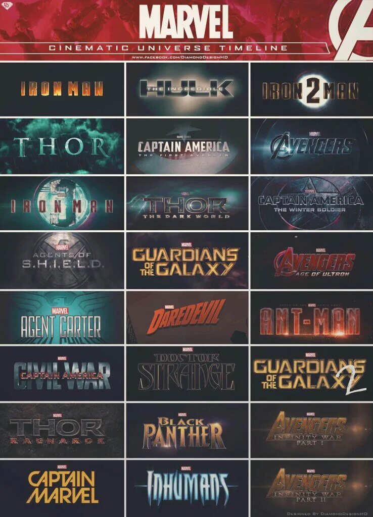 Мстители последовательность. Мстители (кинематографическая вселенная marvel). хронология мстителей марвел. вселенная марвел в хронологическом порядке.