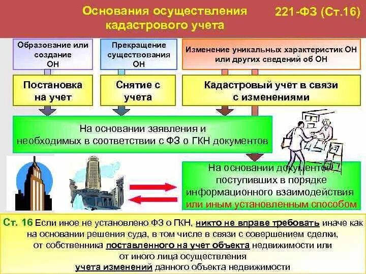 Кадастровую деятельность осуществляет. Федеральный закон о кадастровой деятельности. ФЗ 221. ФЗ 221 О кадастровой деятельности. Краткая характеристика 221 ФЗ.