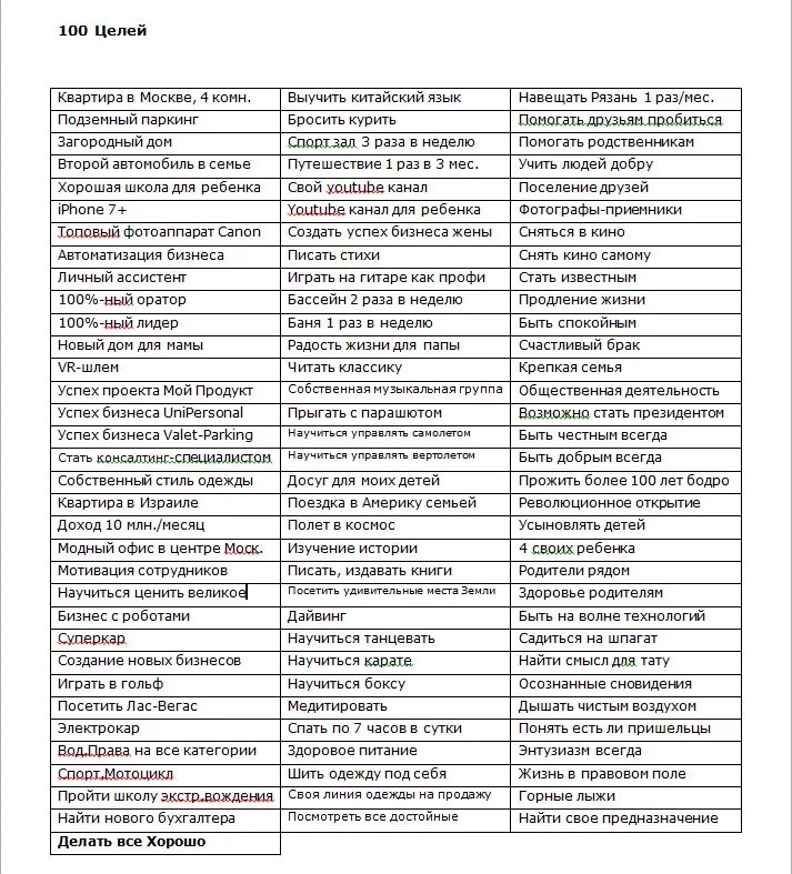 Как называется список целей. 100 Целей в жизни человека список. 50 Целей в жизни человека список для жизни. Цели в жизни 100 целей в жизни постановка целей. Пример целей на год список для женщин.