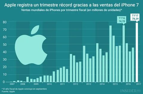Сколько apple