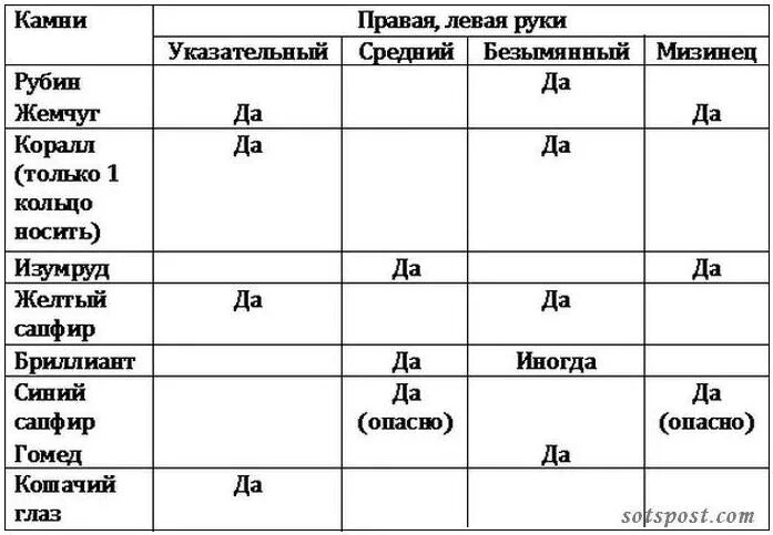 Ношение колец на пальцах значение. Схема ношения колец. Обозначения ношения колец на пальцах рук. Значение колец на пальцах у женщин.