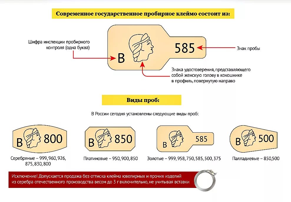 6 проба золота