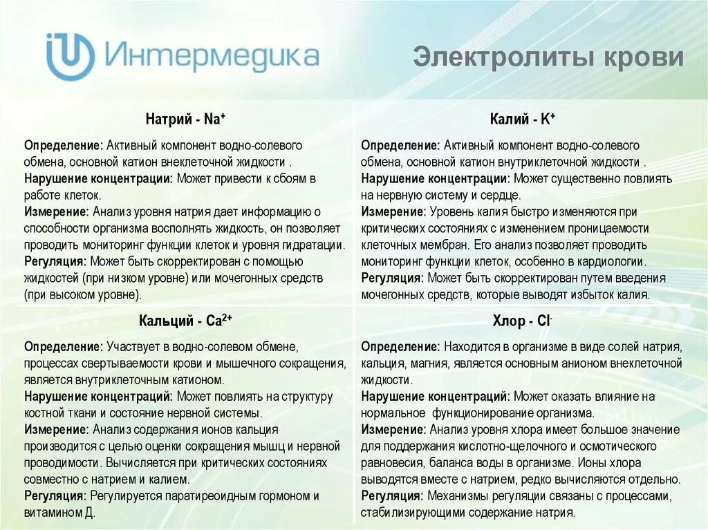 Низкий калий в крови причины. Анализ крови натрий калий хлор норма. Показатели электролитов в крови в норме. Исследование крови на электролиты. Норма электролитов в крови человека.