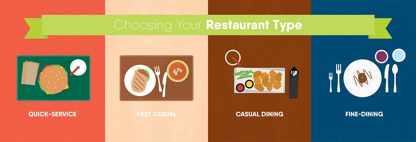 Types of restaurants. Types of food restaurants. построение концепции casual dining. фаст кэжуал файн дайнинг схема.