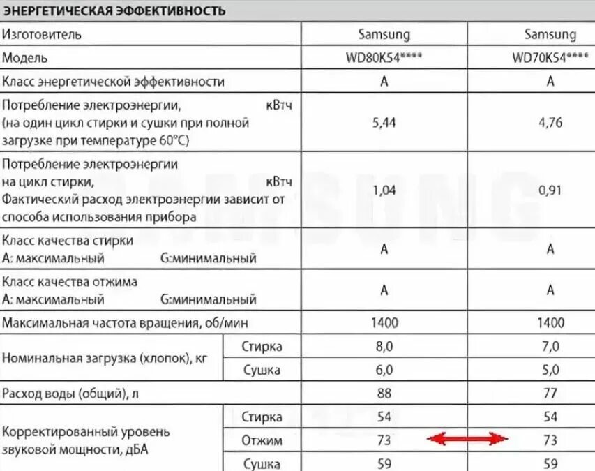 Сколько воды расходует стиральная машина. Технические характеристики стиральной машины. Стиральная машина самсунг технические характеристики. Машинка стиральная Индезит расход воды. Технические параметры стиральной машины.