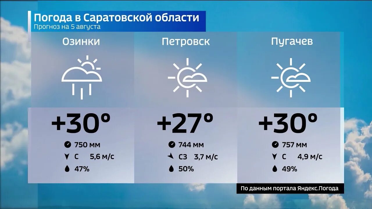 Погода Россия 24. Прогноз Саратов. Прогноз погоды на 28 июля. Прогноз погоды на завтра