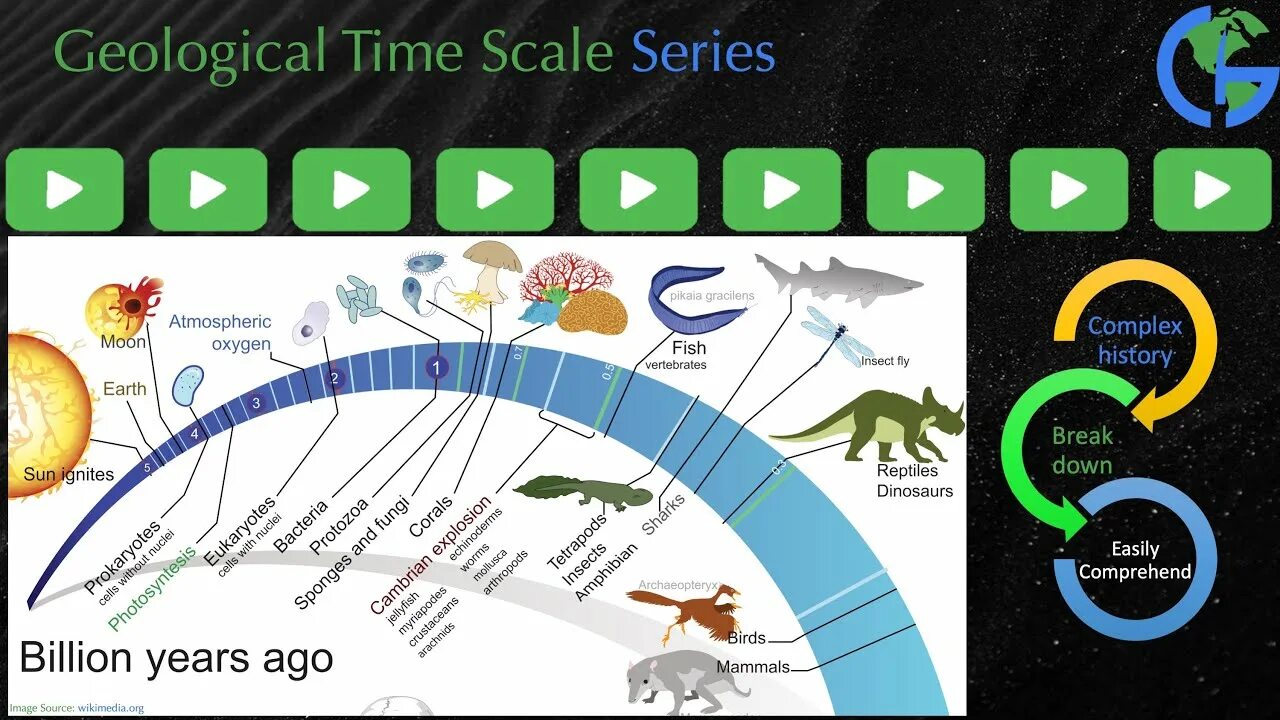Time scaling. Геохронологическая шкала. geological time scale. международная геохронологическая шкала. геохронологическая шкала спираль.