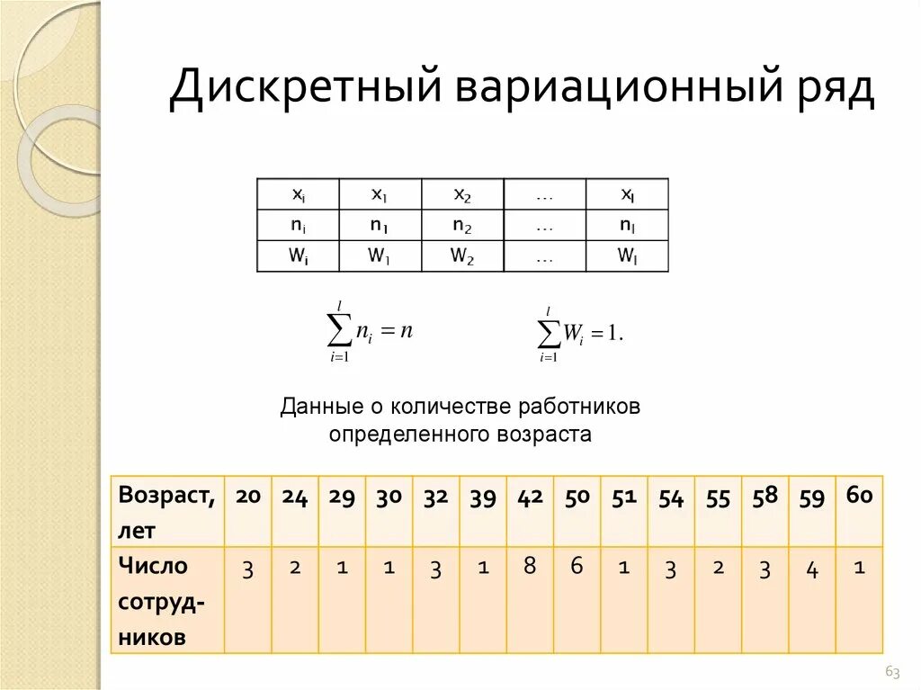 Вариационный ряд это ряд распределения построенный по. Как строить дискретный вариационный ряд. Дискретный и интервальный ряд в статистике. Вариационный ряд это в статистике. Построение дискретного ряда.