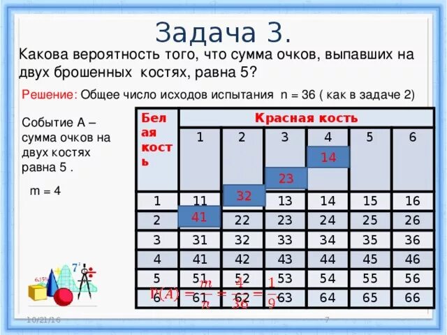 Какова вероятность что выпадет 1. Вероятность выпадения чисел на двух кубиках. Бросают 2 кубика какова вероятность что сумма выпавших очков 3. Вероятность выпадения числа на 2х кубиках. Вероятности комбинаций в кости.