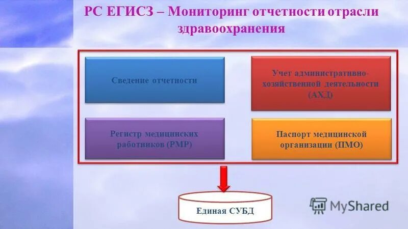 анализ отчетов. мониторинг ключевых показателей. мониторинг показателей kpi. 1 мониторинг отчетности. мониторинг отчетности здравоохранения.