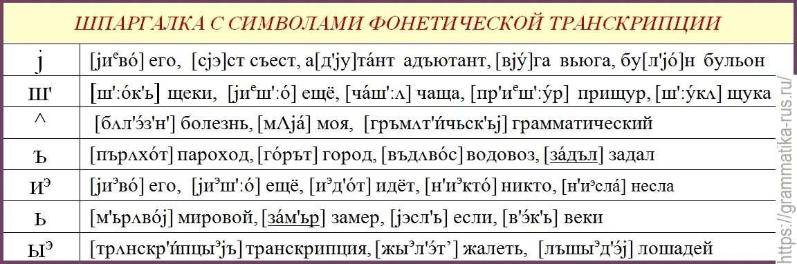 Произношение слов примеры. Знаки фонетической транскрипции русского языка. Фонетическая транскрипция русского языка. Транскрипция русских слов. Транскрипция примеры.