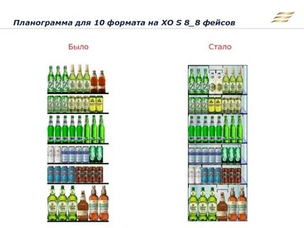 Товара нет в планограмме что делать
