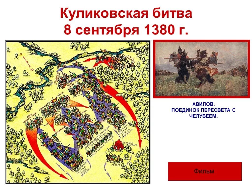 Куликовская битва 8. 9.1380. Куликовская битва 8 сентября 1380. Схема Куликовской битвы 8 сентября 1380 года. План Куликовской битвы 8.09.1380. Куликовская куликовская битва самое краткое