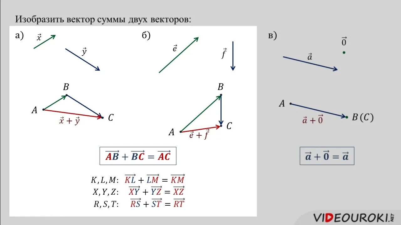 Сумма двух векторов. Сумма 2 векторов. Сумма двух векторов 9 класс. Композиции двух векторов.