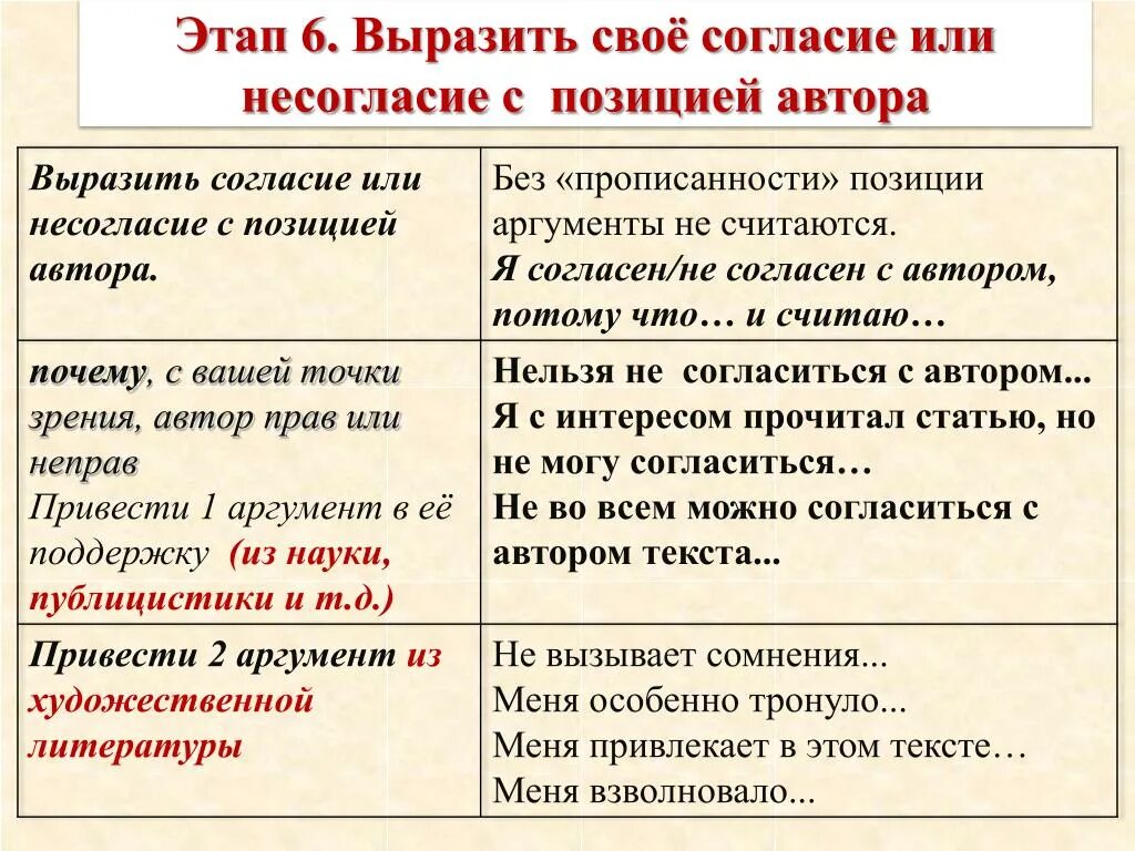 Слова согласия и несогласия. Согласие или несогласие с позицией автора. Согласие несогласие с позицией автора. Выражает согласие или дает согласие. Как выразить свое согласие с автором.