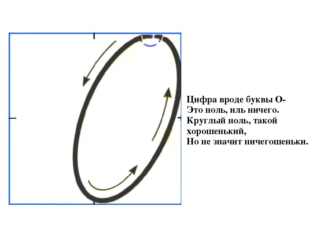 Нуль всегда больше. Алгоритм написания цифры 0. Как писать цифру 0 в первом классе. Образец написания цифры 0. Как правильнописать цифру ⁰.