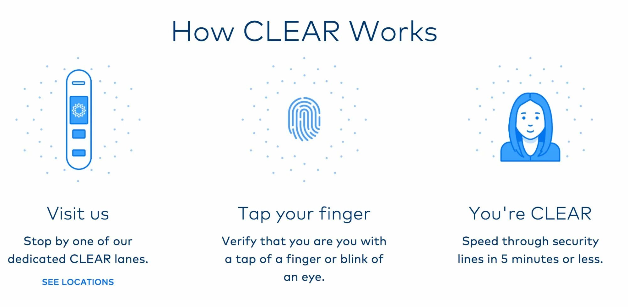 The way is clear. How to clear. clear maikap.