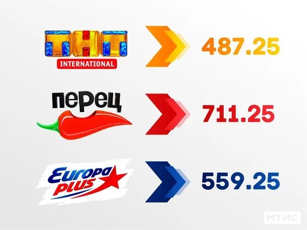 Программа 1 интернационала