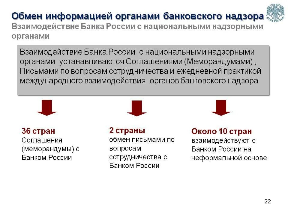 Банковский надзор в рф. Взаимодействие с контролирующими и надзорными органами. Взаимодействие банка. Органы банковского надзора. Взаимодействие с банком.