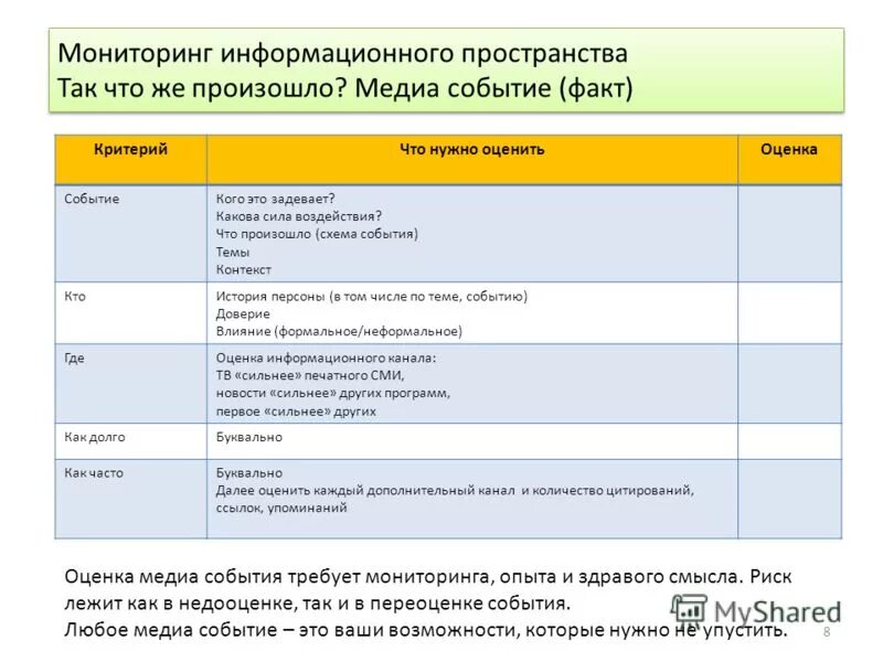 Мониторинг информационное пространство. Работа в информационном пространстве. Анализ информационного пространства российской федерации. Мониторинг информационное пространство. Медиа мероприятия примеры.
