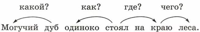 Установить связь слов в предложении. Связь слов в предложении 2 класс школа России. Установление связи слов в предложении. Как установить связь слов в предложении. Взаимосвязь слов в предложении 2 класс.