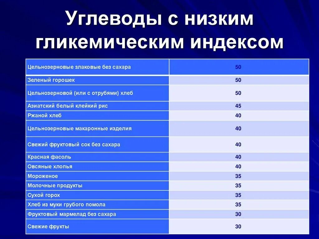 Гликемическая таблица овощей. Продуктов с высоким гликемическим индексом. Продукты с высоким гликемическим индексом. Продукты с высоким ги. Углеводы с высоким гликемическим инде.