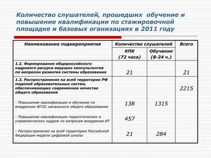 Количество слушателей