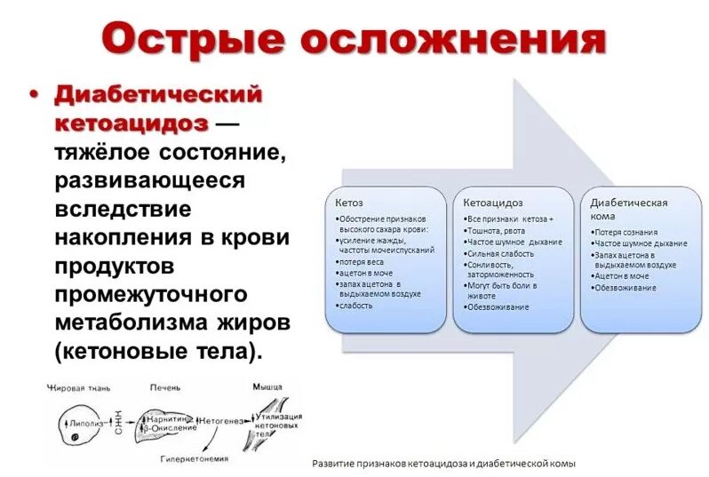 Кетоацидоз при сахарном диабете 1. Для диабета 1 типа кетоацидоз. Кетоацидоз при сахарном диабете осложнения. Кетоацидоз при сахарном диабете 2 симптомы. Кетоацидоз при сахарном диабете 1 симптомы.