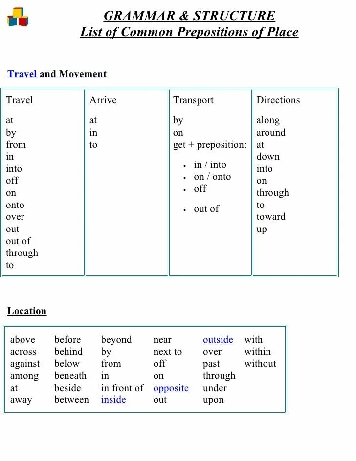 Prepositions of place list. Common prepositions. Prepositions of place Grammar. Prepositions of place and Movement.