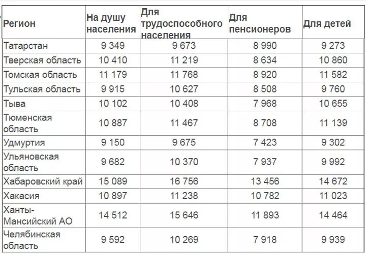 Сколько денег дают за 1 ребенка 2024. Сколько дают денег за рождение ребенка. Сколько дают за рождение ребенка в России. Сколько дают за первого ребенка в Татарстане. Сколько дают за 10 ребенка.