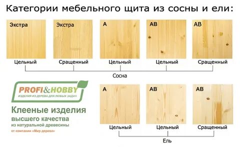 Вагонка сосна длина