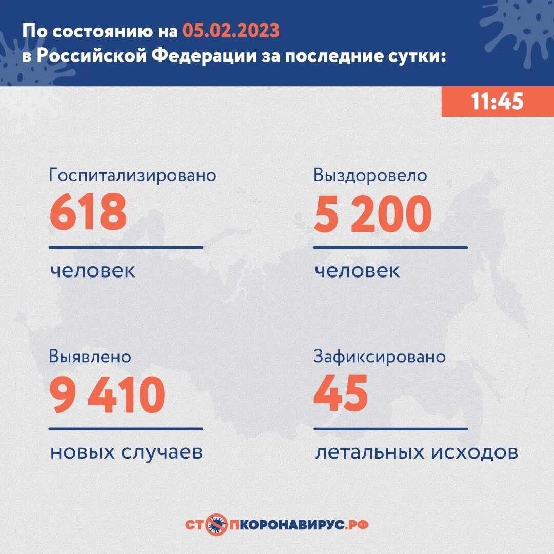 Статистика на сегодняшний день. Коронавирус статистика в России. 2020 Год Россия. Статистика Россия 2023.