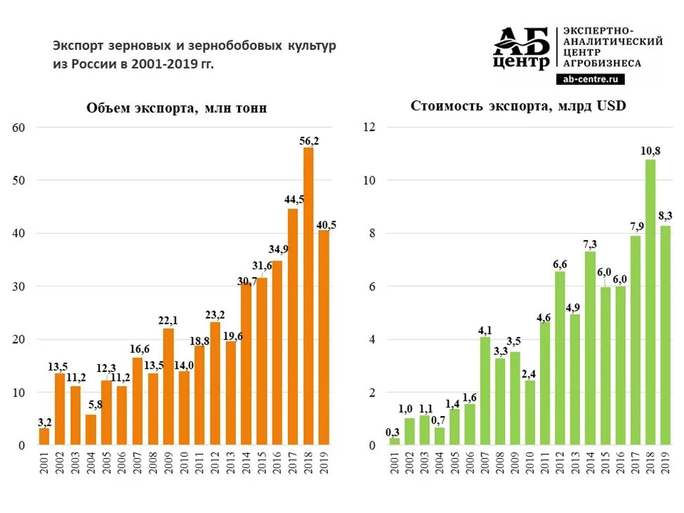 Объем мирового импорта