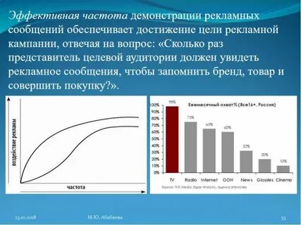 Эффективная частота