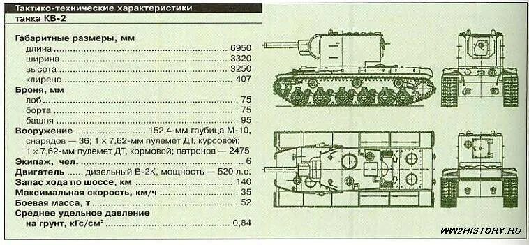 Танк кв расшифровка. Сколько весит танк кв2. Танк кв-2 Размеры. Технические характеристики танка кв-1. Высота танка кв2.